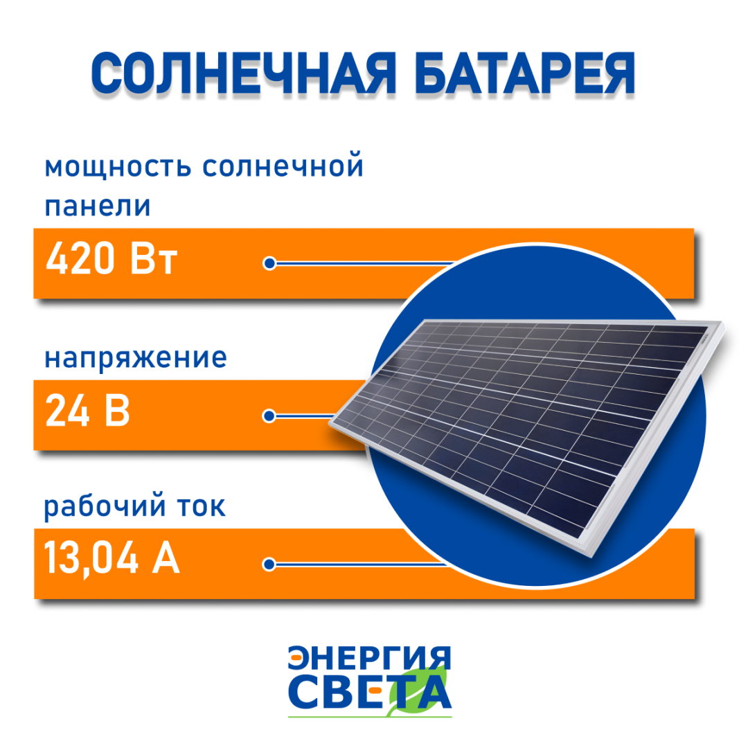 Солнечная батарея "Энергия Света" 420Вт